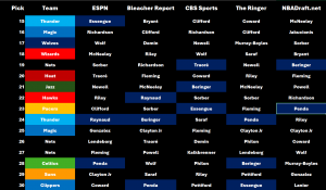 Mock Draft 2025 partie 2
