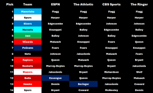 mock draft