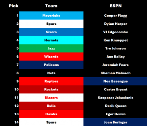 mock draft ESPN