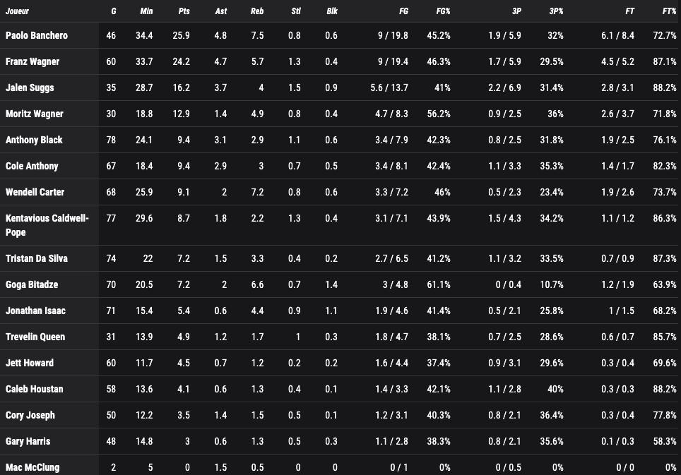Magic Stats
