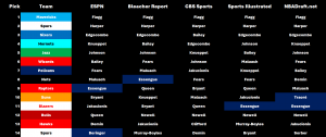 Mock Draft 2025