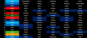Mock Draft Partie 2 23/06/2025