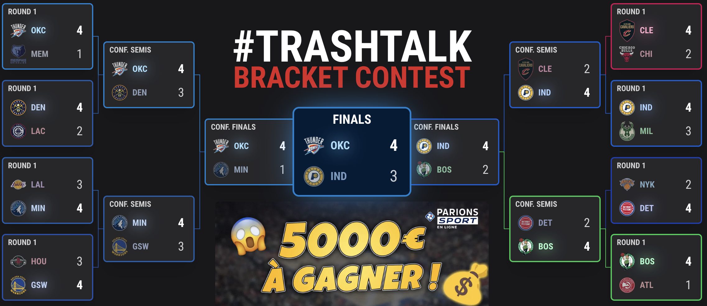 Bracket complet du Vainqueur du TrashTalk Bracket Contest 2025