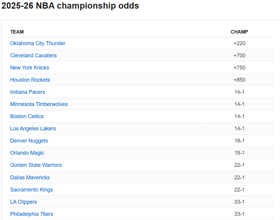 ESPN Bookmakers Thunder favori 23 juin 2025