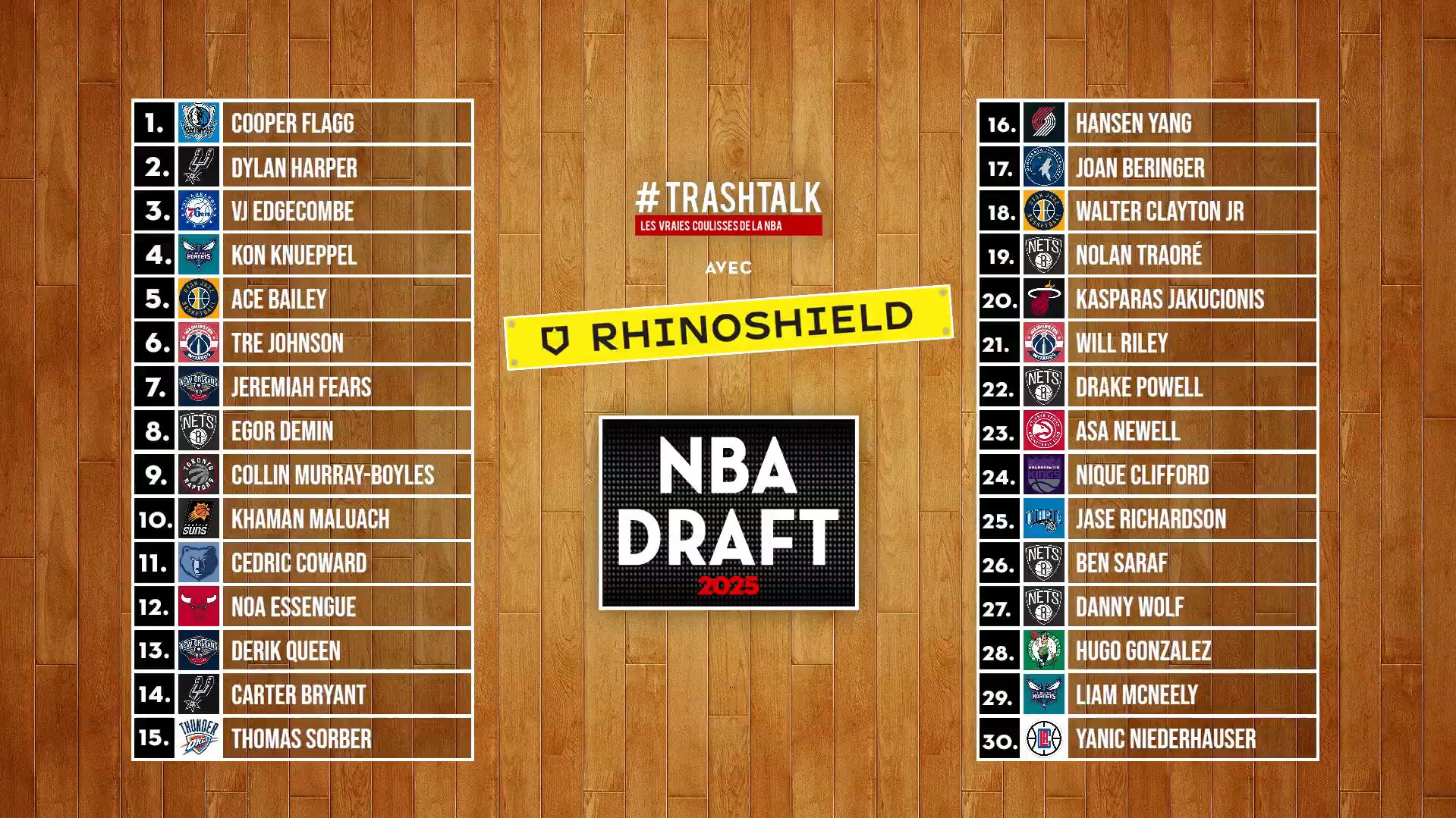NBA Draft 2025, le tableau récap !