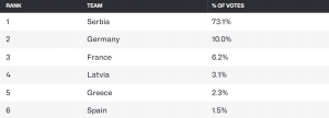Pronos champions Euro 2025