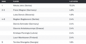 Prono MVP Euro 2025