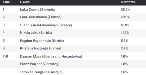 Prono meilleur scoreur Euro 2025