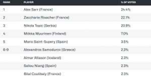 Prono meilleur jeune Euro 2025