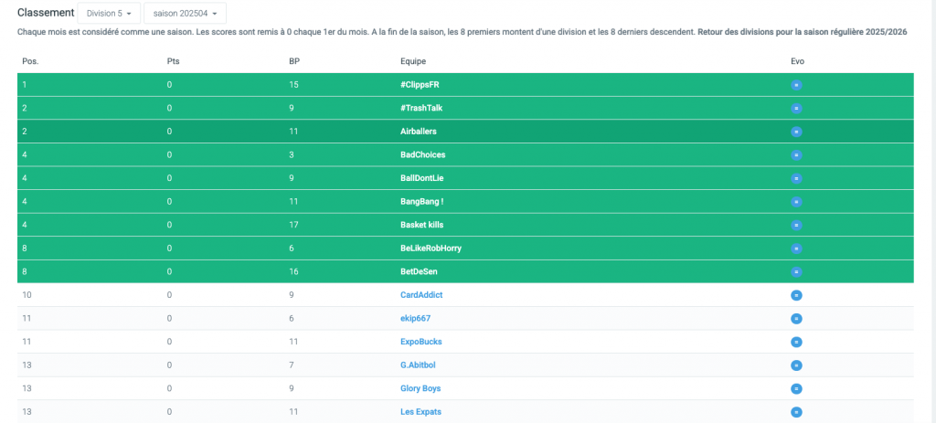 TTFL - Classement division