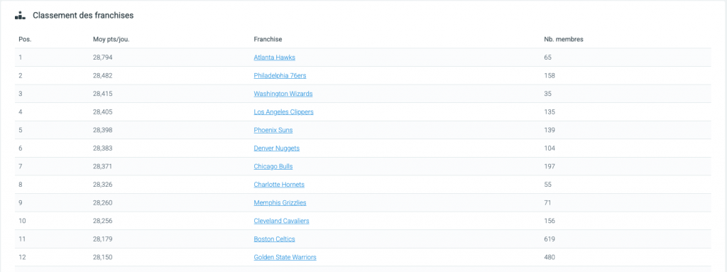TTFL - classement fanbases