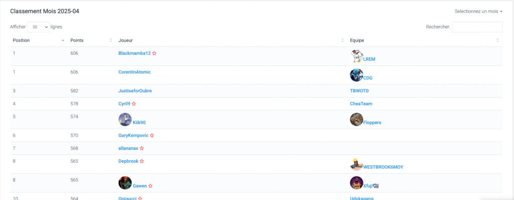 TTFL - classement mensuel