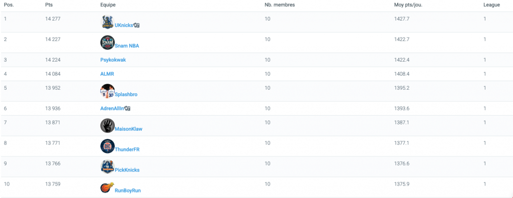 TTFL - classement par équipe