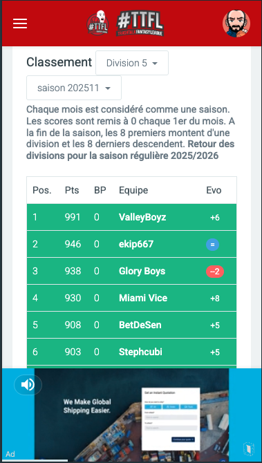 APerçu des divsions en TTFL TrashTalk Fantasy league