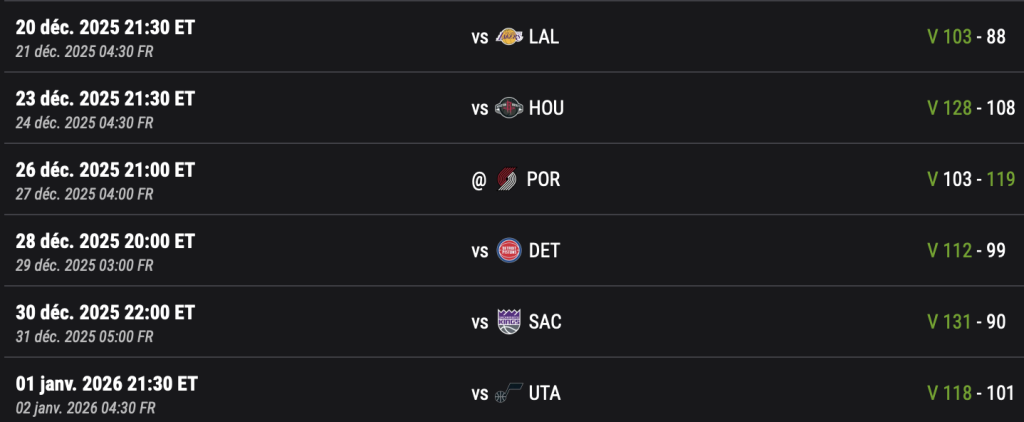 Série de victoires Clippers