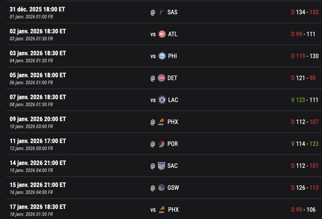 Calendrier Knicks
