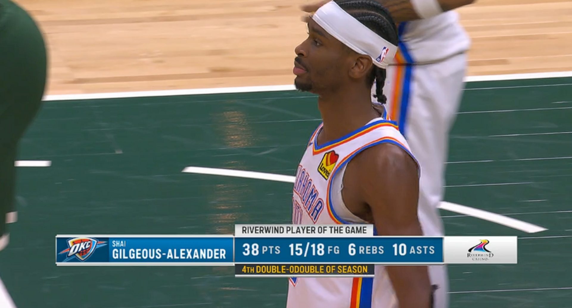 Shai Gilgeous-Alexander (40 points à 16/19 au tir) trop fort pour les Bucks (122-102)