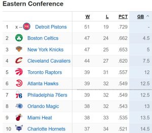 standings eastern conference