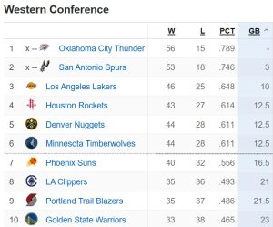 standings western conference
