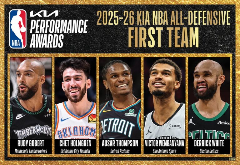 NBA All-Defensive Teams : l’évidence Victor Wembanyama, Rudy Gobert récompensé