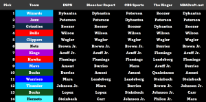 Mocks Draft