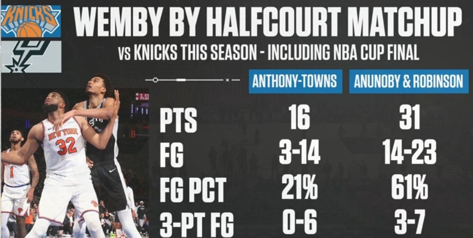 https://redac.trashtalk.co/wp-content/uploads/2026/06/karl-anthony-towns-victor-wembanyama.jpg