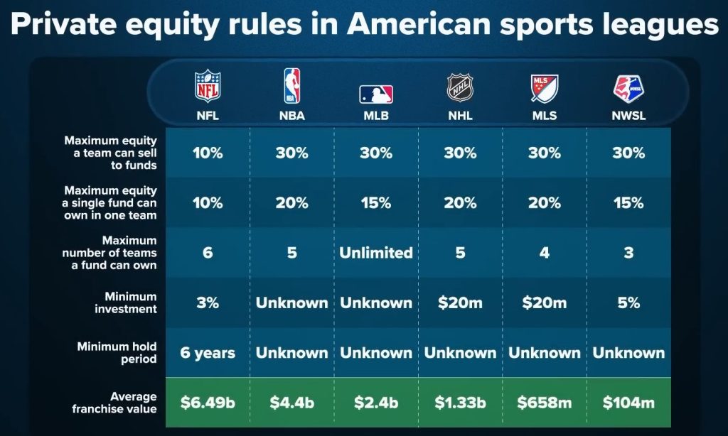 graphique private quity nba